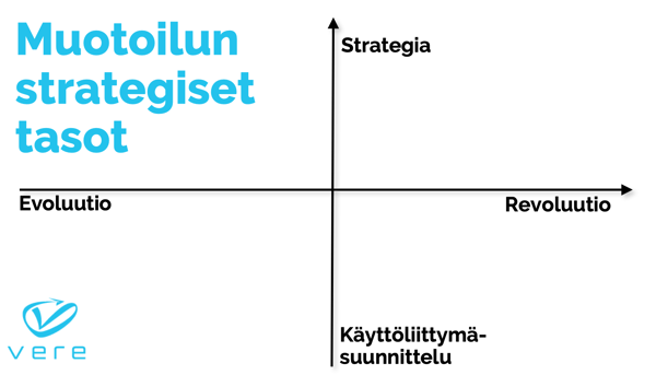 Muotoilun_strategiset_tasot_Vere